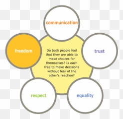 Healthy Relationships Healthy Relationships Relationship - Equality And Respect In Relationship Emoji,Playing With Emotions Relationship