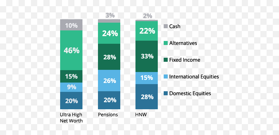 Independent Financial Advisors Use Alternative Investments - Vertical Emoji,Emotions Net Worth