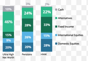Independent Financial Advisors Use Alternative Investments - Vertical Emoji,Emotions Net Worth