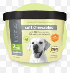Soft Chewables Beef Liver Flavor - 3 Mg Cbd For Dogs Treatibles Emoji,Pitbulls Read Emotion