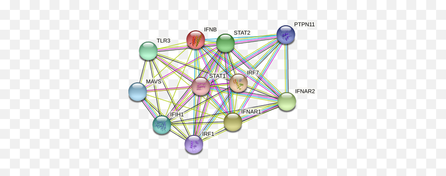 Ifnb Protein Gallus Gallus - String Interaction Network Dot Emoji,The Acid Emotion Eating At The Spleen