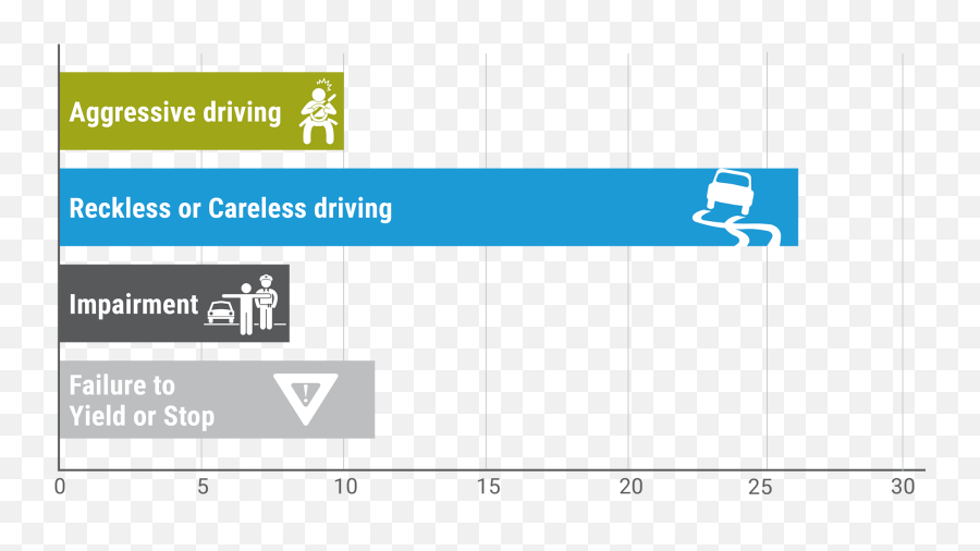 Vision Zero 2019 Annual Report - Vertical Emoji,Driving Emotions Motorcar Flickr