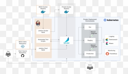 Overview - Wso2 Identity Server Pipeline Documentation Emoji,Png Emoticon Git Packs