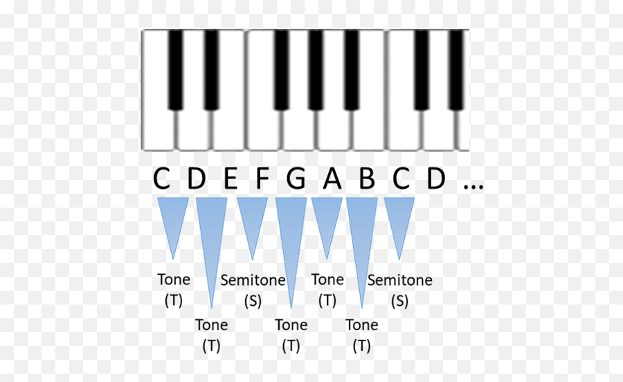 Foo Fighters Times Like These Story Behind Poltics Covid - Vertical Emoji,Keys And Emotions Chart