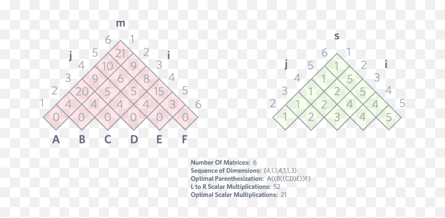 Programming Problems And Competitions Hackerrank Emoji,Parsing Emoticons Hackerrank