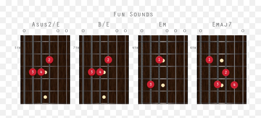 Standard E Chords - Guitar Can Dot Emoji,Emotion Guitar Chords