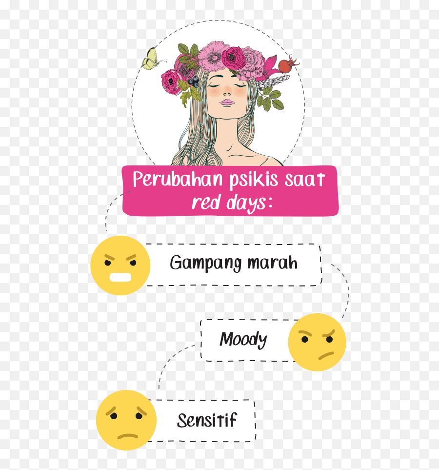 Unduh 92 Gambar Ilustrasi Haid Paling Bagus Gratis - Quotes Menstruasi Emoji,Emoticon Cemberut