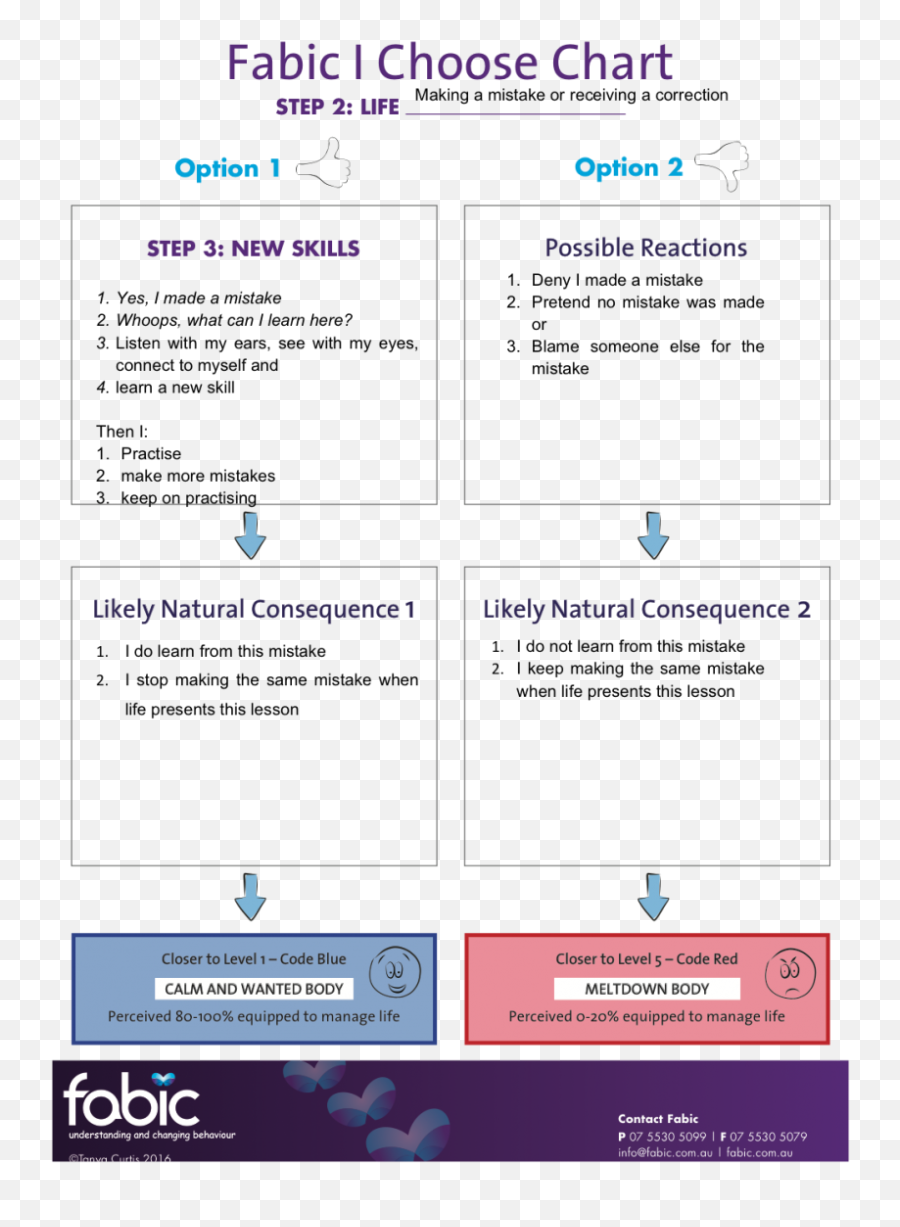 Body Life Skills App Fabic - Vertical Emoji,Emotion Code Body Code Chart