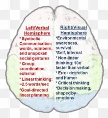 4mylearn - Dot Emoji,Brain Emotions Visual