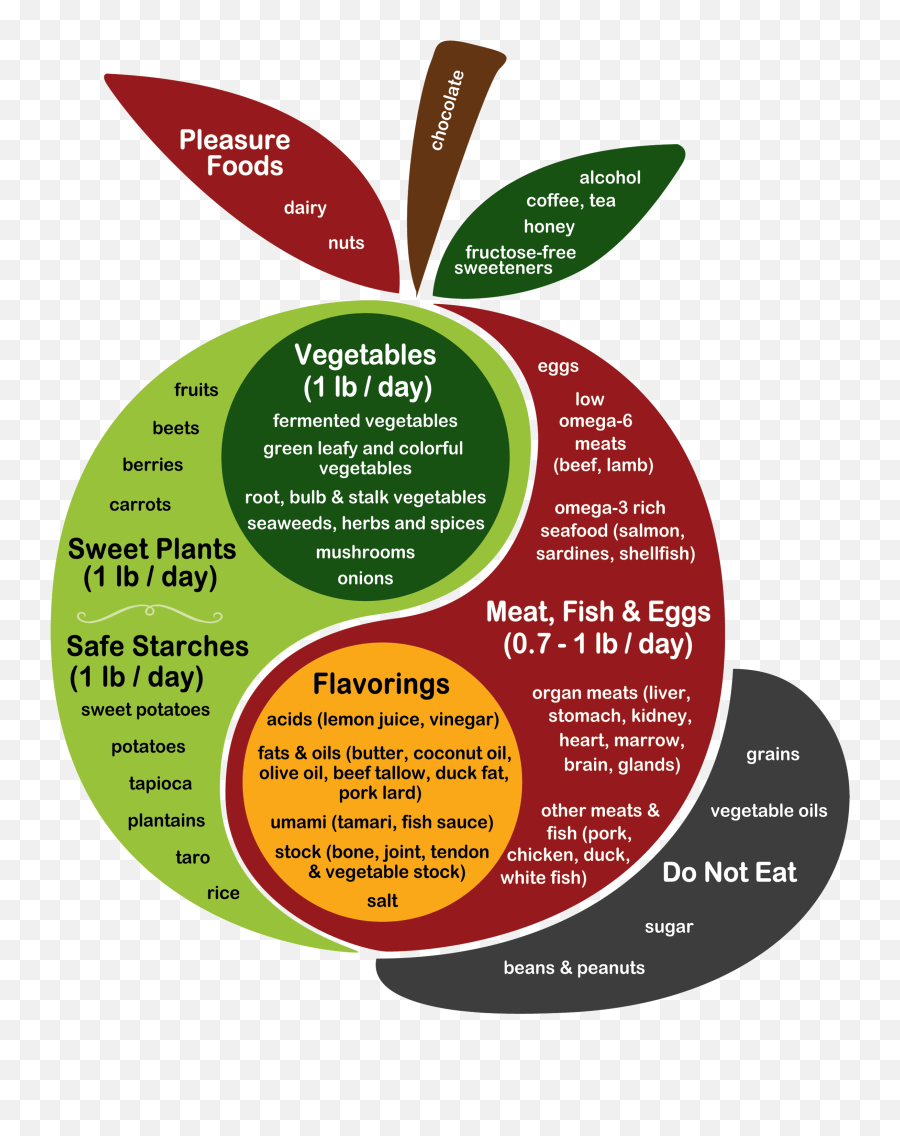 The Diet - Optimal Diet Emoji,Emoji Honey Nut Cheerios