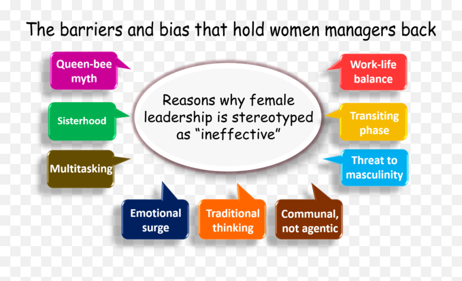 Male Vs Female Boss - Woman Boss Vs Man Boss Emoji,Female Emotions Vs Male Emotions