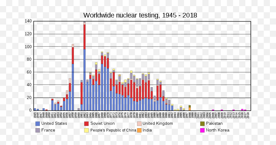 Nuclear Weapons Testing - Wikipedia Emoji,Nuke Emojis Steam