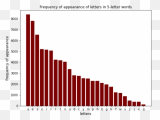 A Word On Wordle Exploring Letters Frequencies To Find Emoji,Wordle Square Emoji