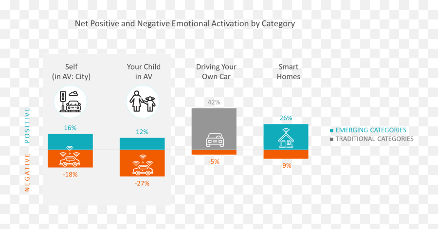 The Cmb Research Blog - Vertical Emoji,Vice City Emotion