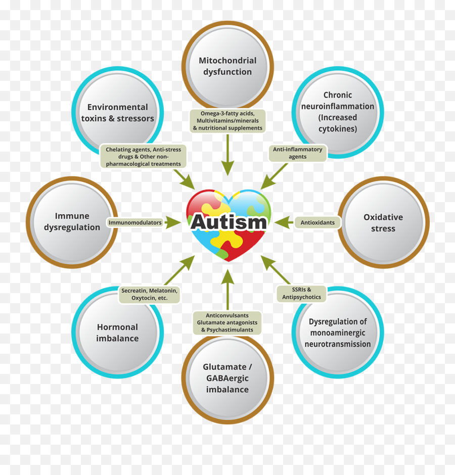 Autism Emoji,Autism Emotions Chart