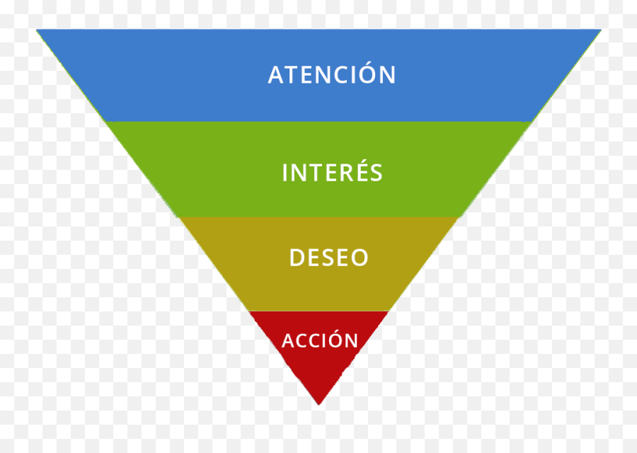 Search Marketing - Mi Asistencia Virtual Modelo Aida De Marketing Emoji,Ascii Emoticon Marry Me