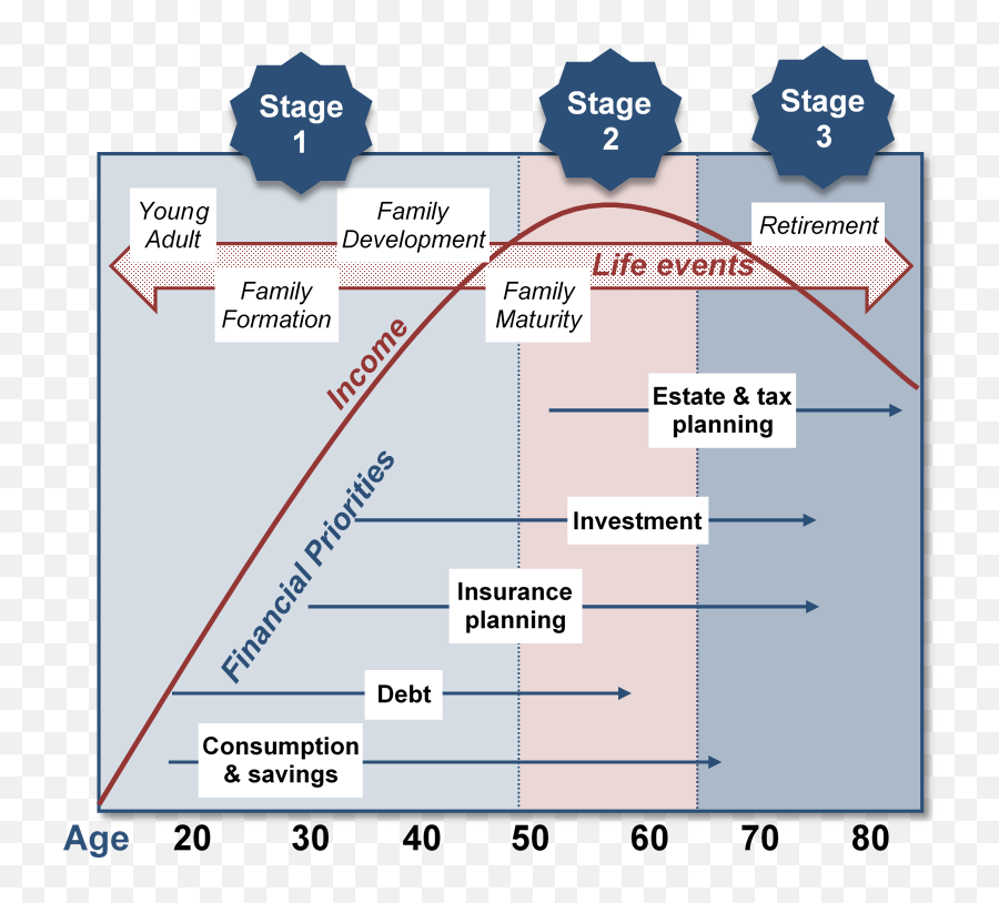 Fundamentals Of Business Canadian Edition - Financial Planning Life Cycle Emoji,Perceptions, Expectations, Emotions, And Knowledge About College (peek) Instrument