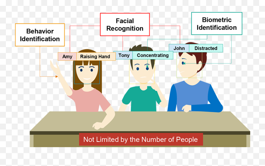 Ibase Ai Education Platform - Sharing Emoji,Emotion Identification