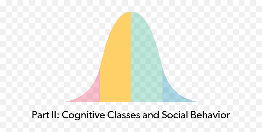 Charles Murray Bell Curve In Hour American Enterprise Emoji,Which Piece Of Evidence Is Correctly Matched With Its Relevance To A Particular Theory Of Emotion?