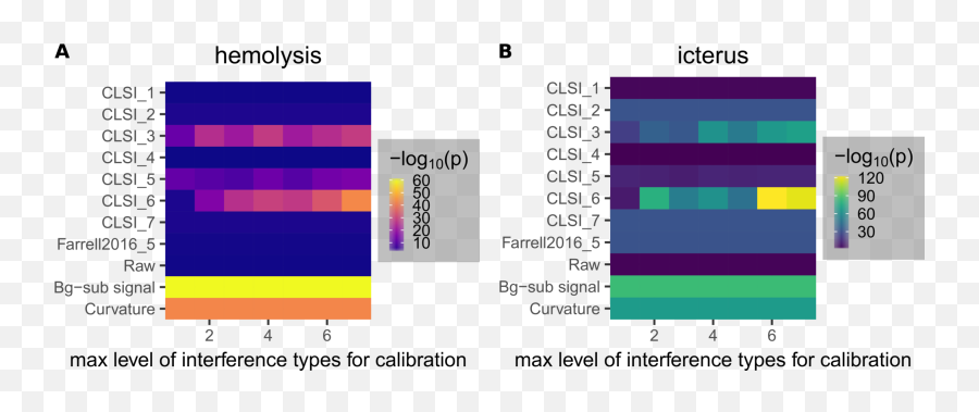 Cureus Spectral Analysis Methods Based On Background Emoji,Model Of Disagreement, Interference, And Negative Emotion Cureus Spectral Analysis Methods Based On Background Emoji,Model Of Disagreement, Interference, And Negative Emotion