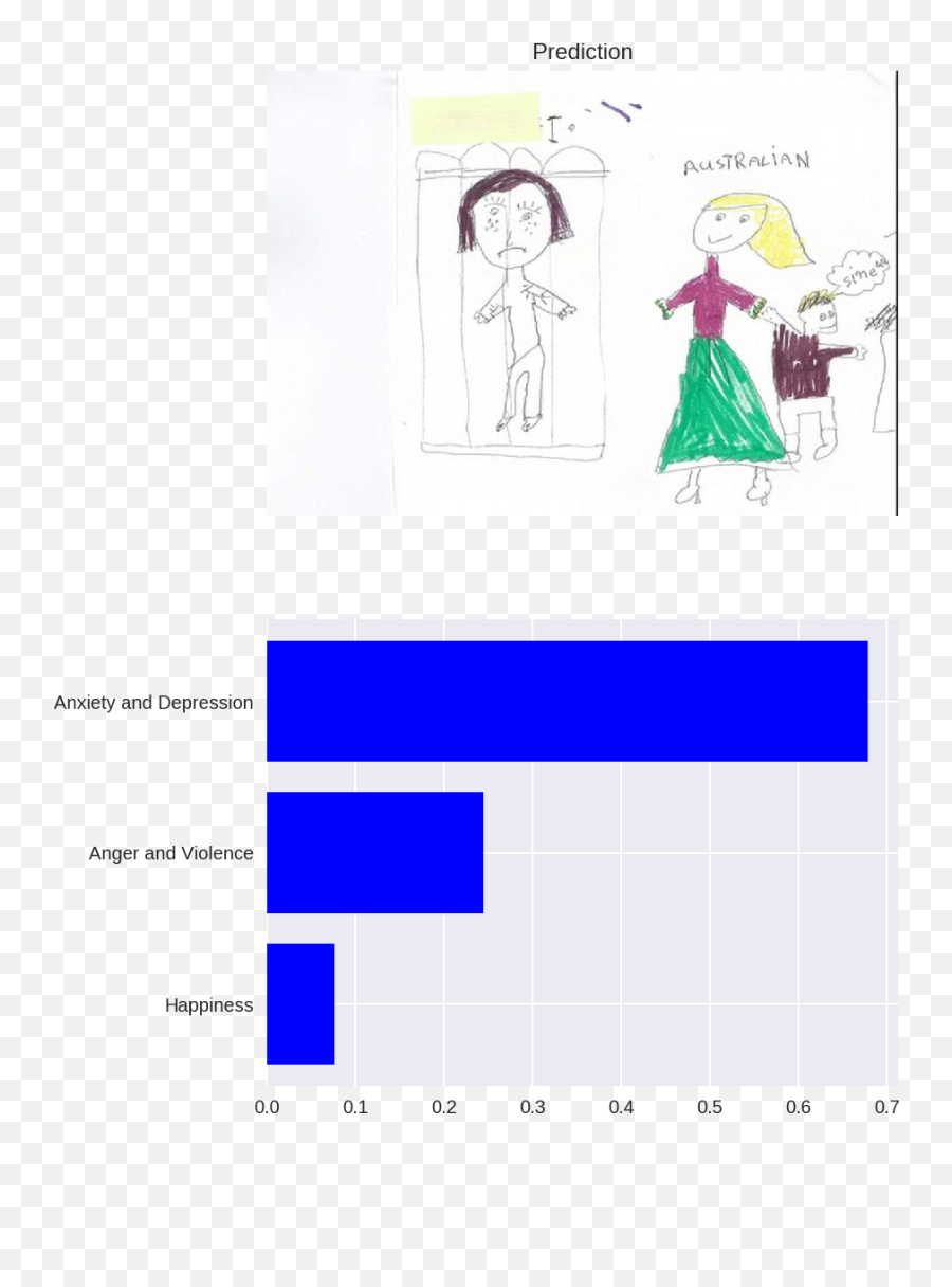 How Artificial Intelligence Can Detect Emotions In - Christmas Island Detention Centre Childrens Drawings Emoji,7 Emotions How Artificial Intelligence Can Detect Emotions In - Christmas Island Detention Centre Childrens Drawings Emoji,7 Emotions