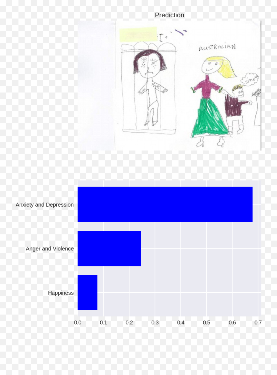 How Artificial Intelligence Can Detect Emotions In - Christmas Island Detention Centre Childrens Drawings Emoji,7 Emotions