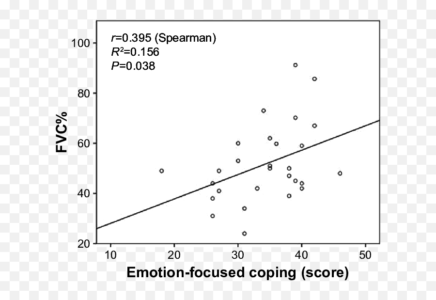 Relationship Between Emotion - Plot Emoji,40 Emotions