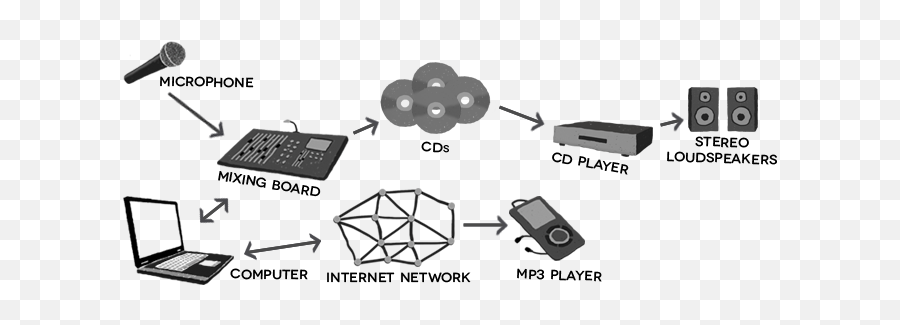 Larsnyrecom - Networking Hardware Emoji,Dj Ross Emotion Lonely