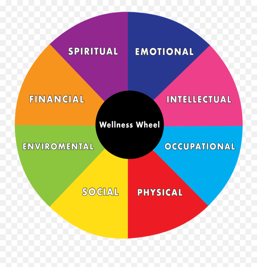 Corporate Wellness - Dot Emoji,Doterra Emotion Wheel