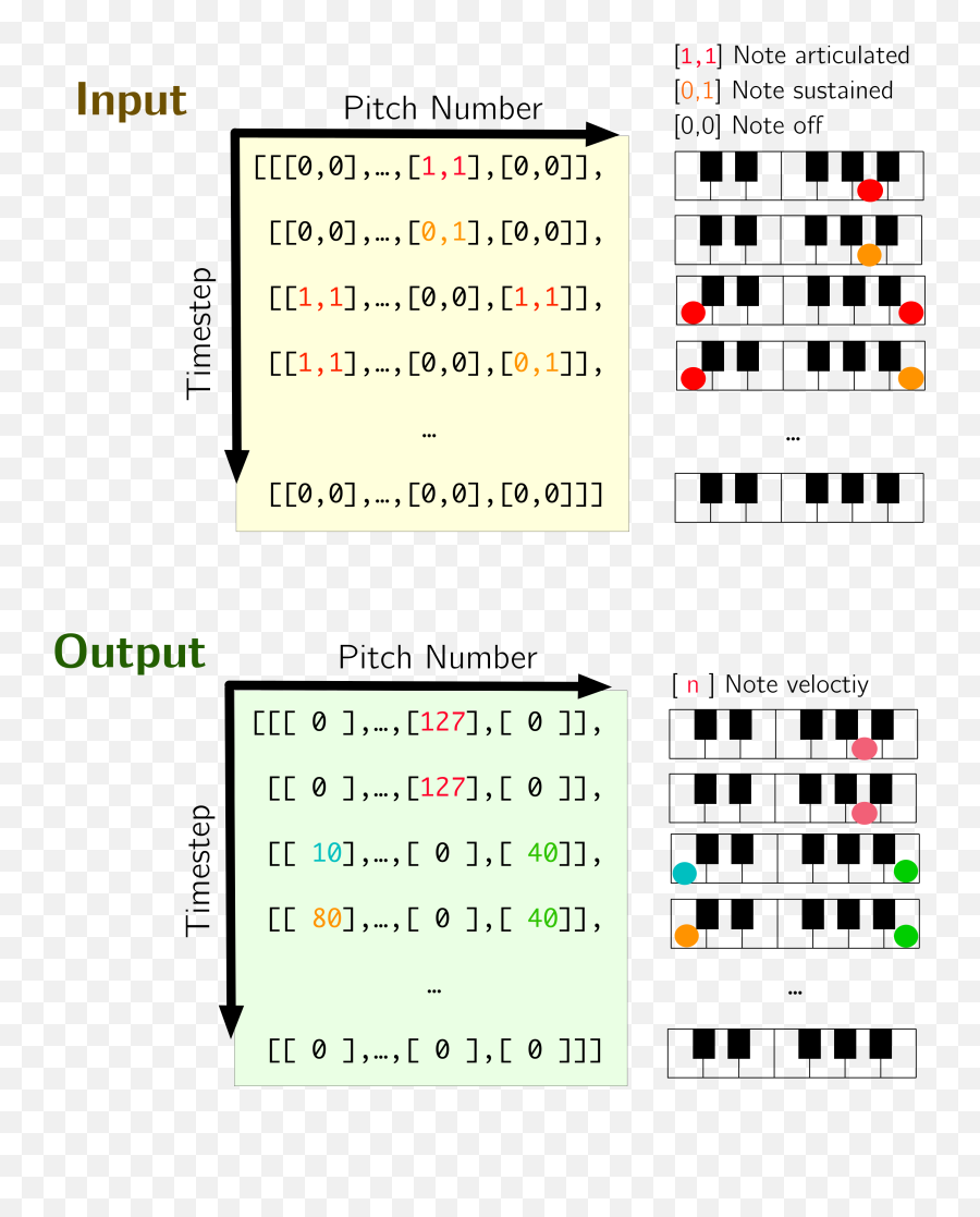 Neural Translation Of Musical Style - Dot Emoji,Parrott's Emotion Classification Graphic