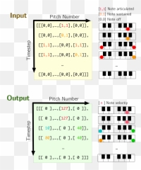 Neural Translation Of Musical Style - Dot Emoji,Parrott's Emotion Classification Graphic