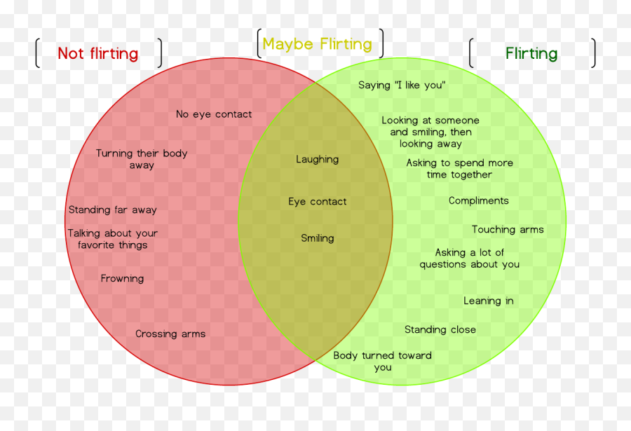 Addressing Problmatic Behavior - Dot Emoji,Dennis Dailey Managing Emotions