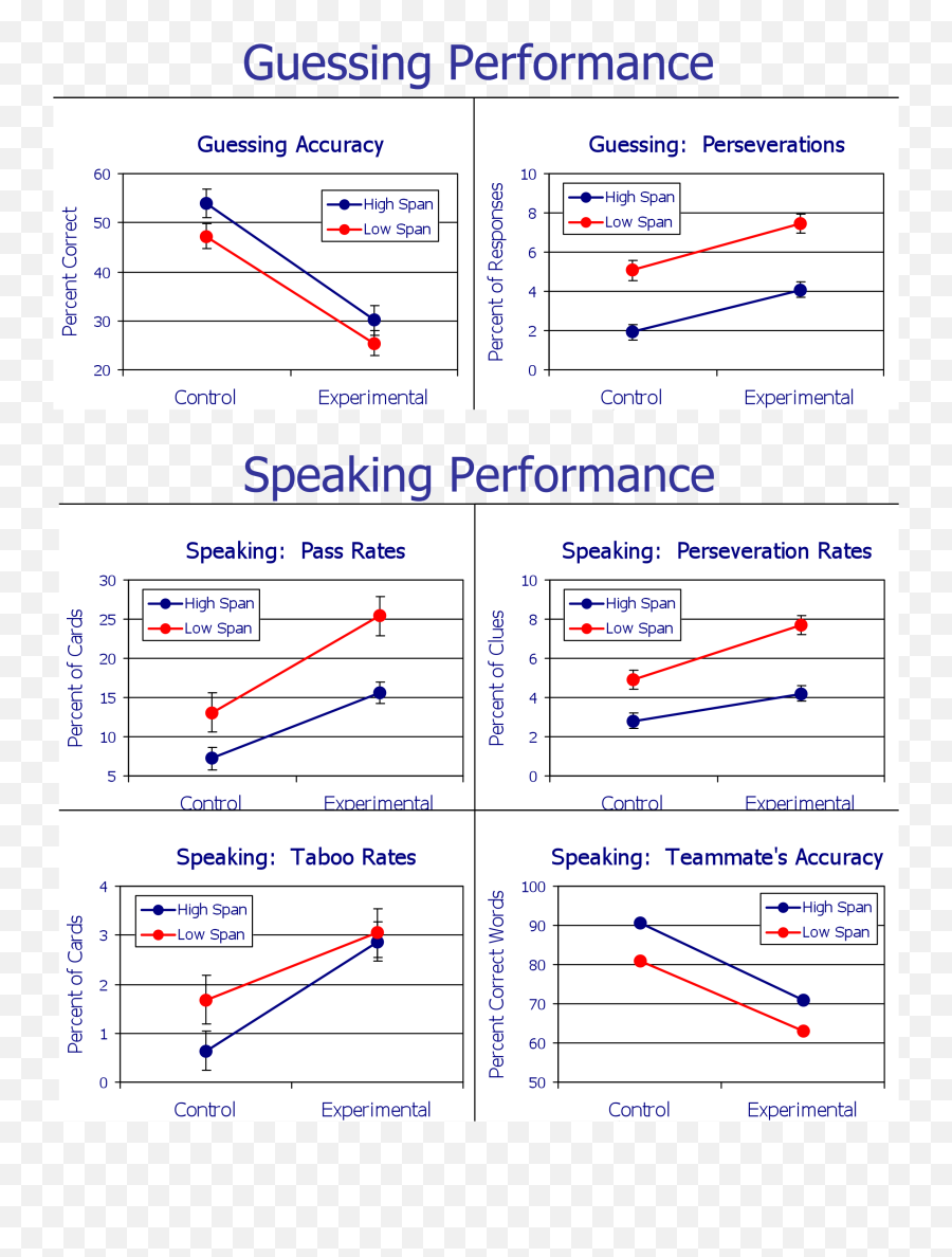 Stephen Goldinger - Vertical Emoji,Inside Out Interplay Emotions Memories