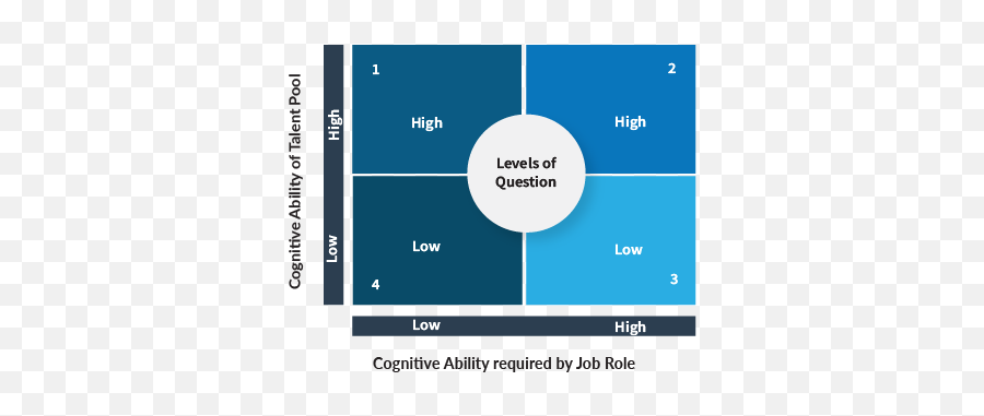 Cognitive Test Guide Emoji,Cognition Mean Emotion Too