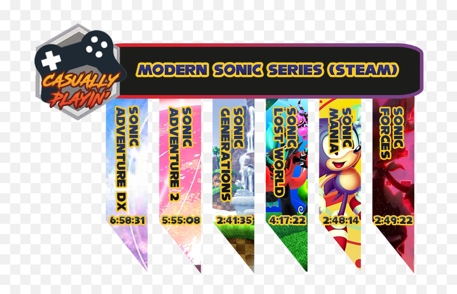 A Casual Look At The Modern Sonic Series On Steam U2013 Guest - Language Emoji,Spring Emotions Sonic Lost World