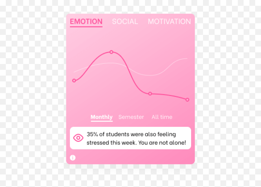 Home - Dot Emoji,Motivation And Emotion Chart