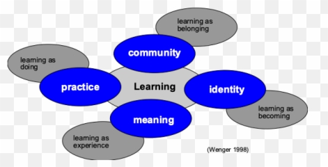 Learning And Meaning - Meaning Of Learning Diagram Emoji,Theory Of Constructed Emotion Definition