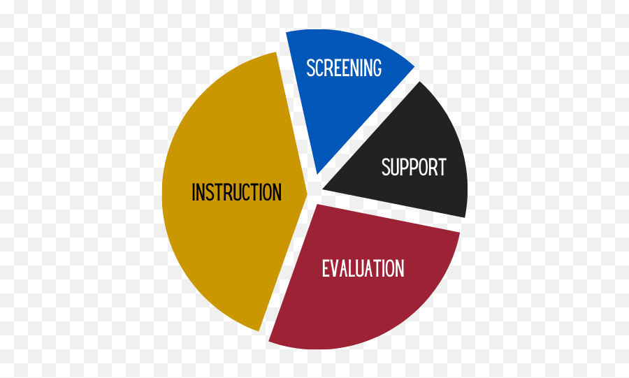 Dyslexia Dyslexia Services Emoji,Goal Orientation And Student Emotion Chart