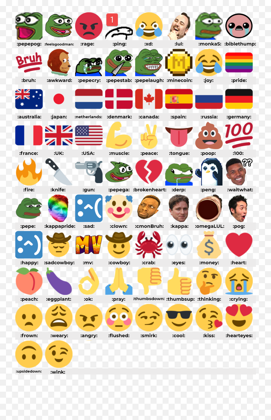 Emoji Update - Happy,Emoji List
