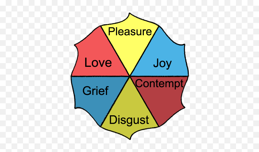 The Balance Wheel - Superoxide Dismutase Reaction Emoji,Emotions Wheel