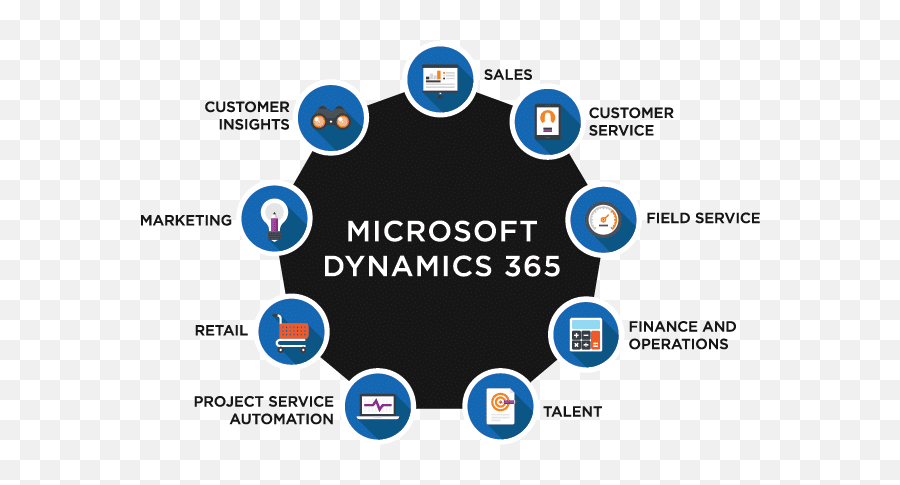 Bts - Microsoft Dynamics 365 Emoji,Emotion Solar Pmp