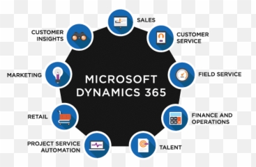 Bts - Microsoft Dynamics 365 Emoji,Emotion Solar Pmp
