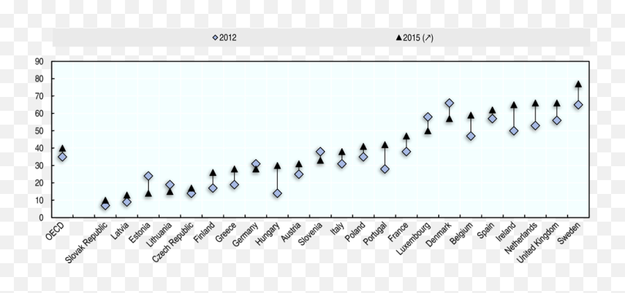 Oecd Ilibrary Home - Plot Emoji,Medical Study Women Who Express Emotions In Marriage Compared To Those Who Don't