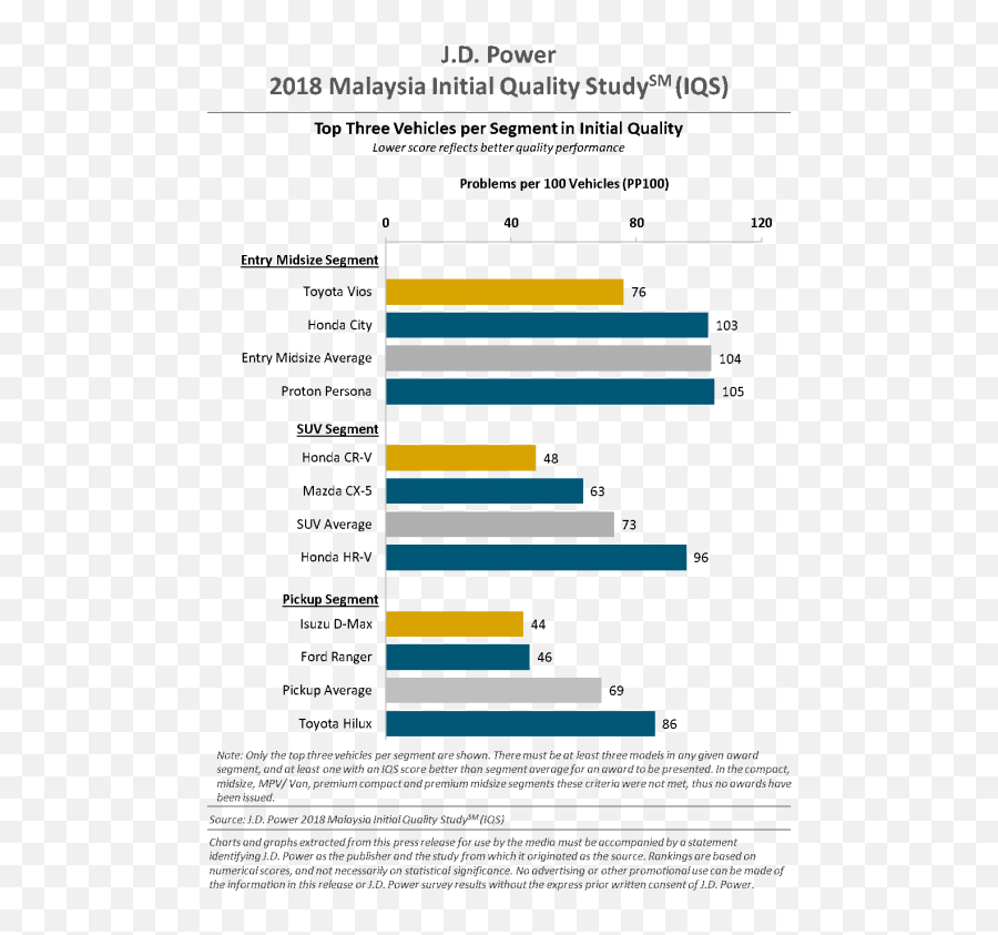 2018 Malaysia Initial Quality Study - Vertical Emoji,Ranger Emoticons