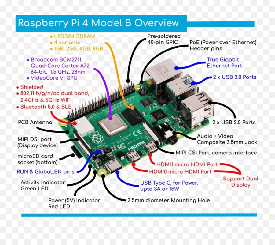 Raspberry Pi 4b 2gb Pibox India - Raspberry Pi 4 Model B Emoji,Raspberry Pi Raspbian Displays Rectangles Instead Of Emojis