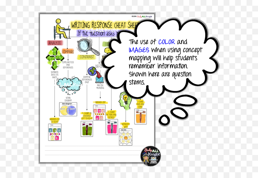 Bringing - Language Emoji,Mindmapping & Research ( Emotions )