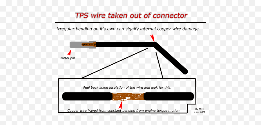 Tps Bad Idle High Idle P0123 Code We May Have A Diy Fix Emoji,Work Emotion Srt4