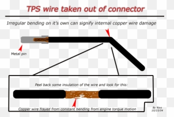 Tps Bad Idle High Idle P0123 Code We May Have A Diy Fix Emoji,Work Emotion Srt4