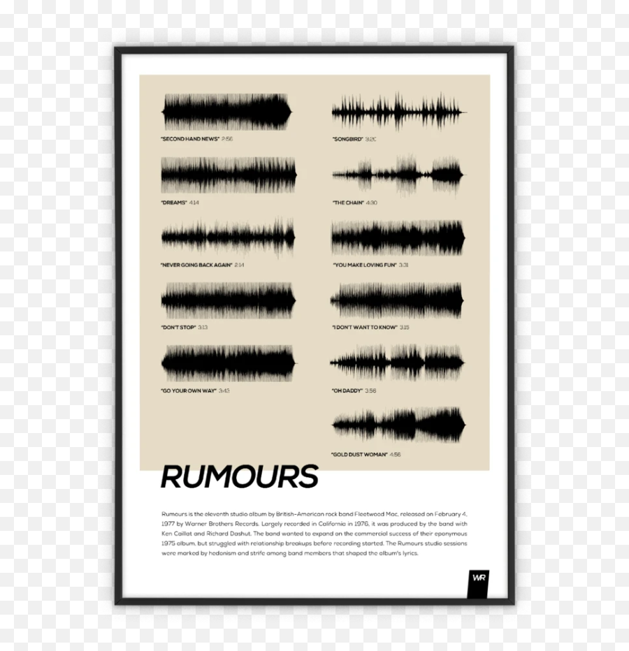 Fleetwood Mac Rumours Minimalist Poster U2014 Posteritty U2013 Artofit Emoji,Does The Xgody X15 Android Have Emojis