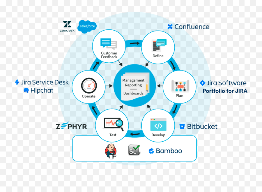 Test Management Tools Jira Test Case Management Software - Vertical Emoji,Hipchat Emoticons Size